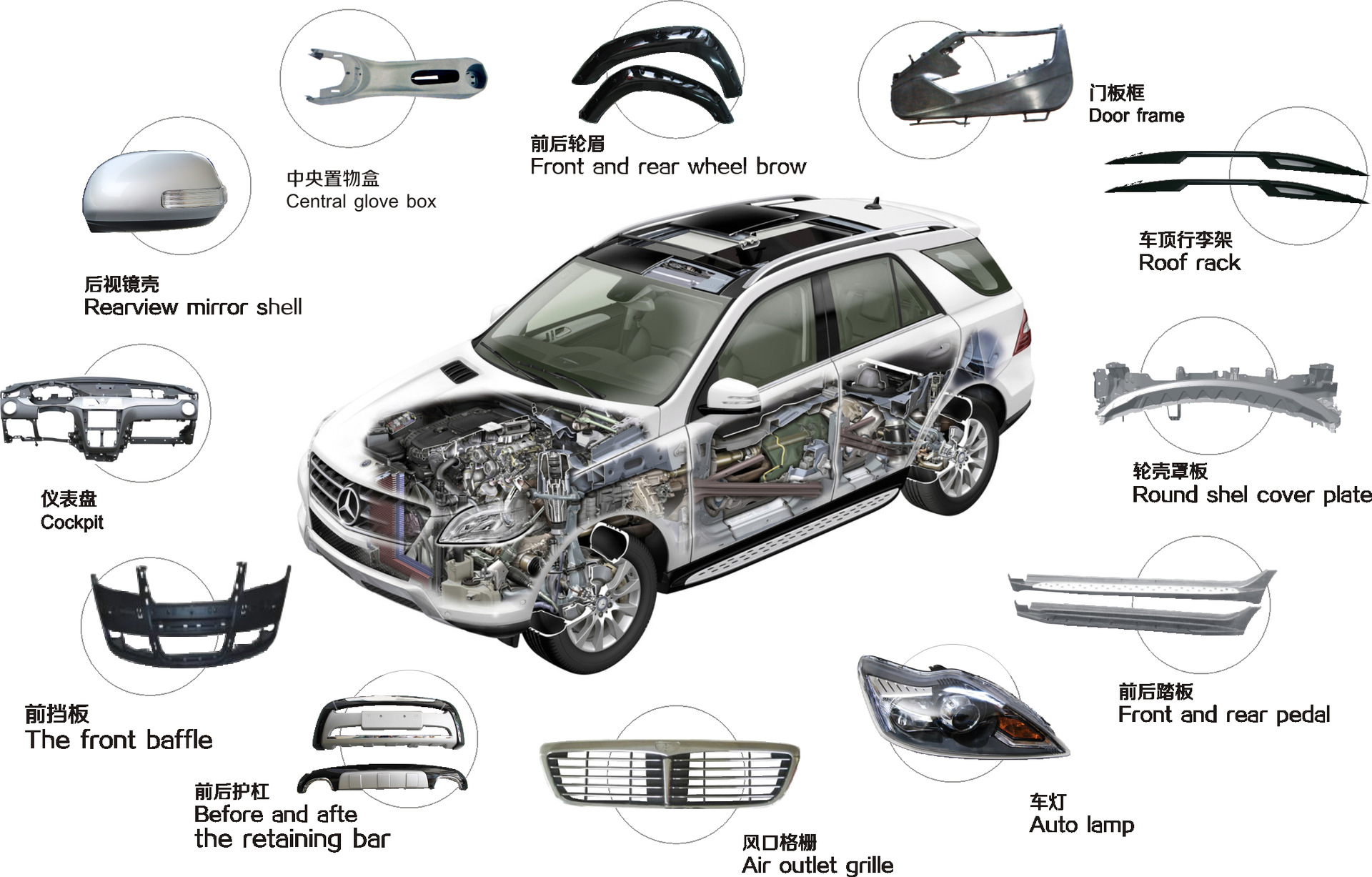 汽車專用改性塑料的特點